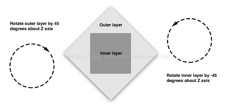 Core Animation学习总结_图层_34