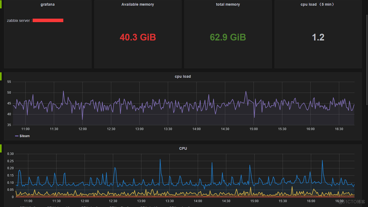 grafana-zabbix图形简单配置_图例_08