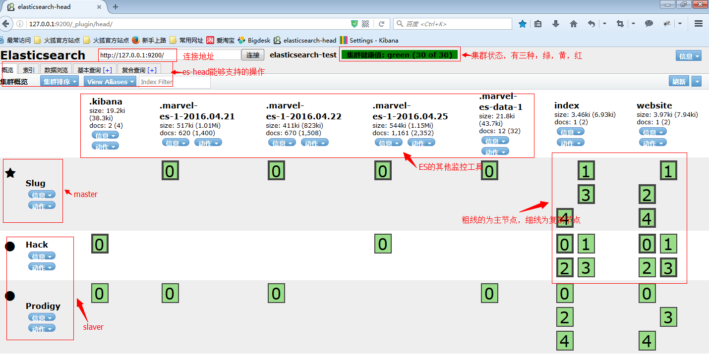 ElasticSearch教程（二）——ElasticSearch基本插件head_elasticsearch_02