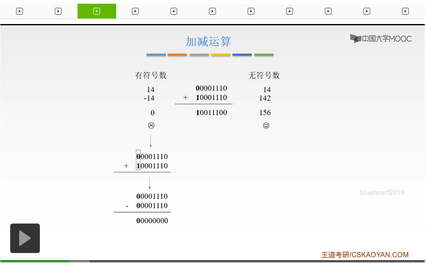 【知识强化】第二章 数据的表示和运算 2.2 定点数的表示与运算_反码_45