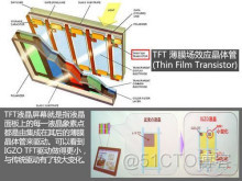 IGZO显示屏_技术解析_02