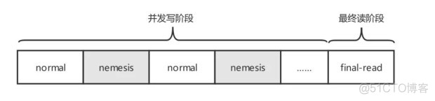 当 Messaging 遇上 Jepsen_时间段_04