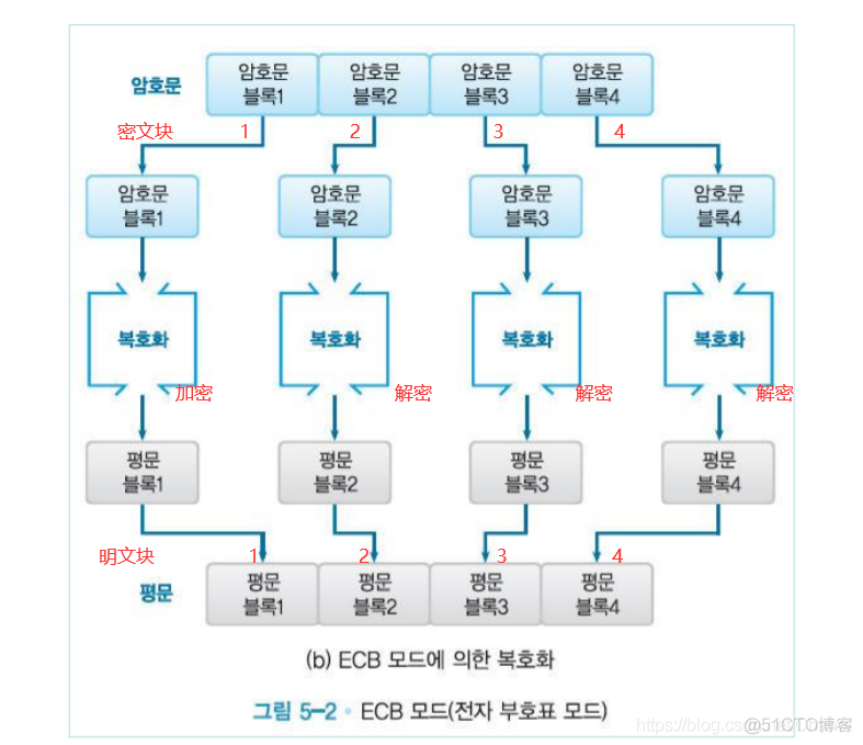 【信息保护论】信息保护与密码学_信息保护_68