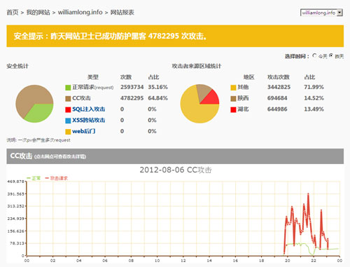 cc(ddos)攻击防御  提高网站安全_html