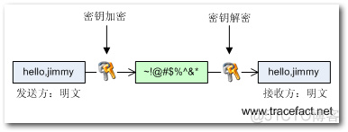 加解密/数字签名/证书 原理_非对称加密