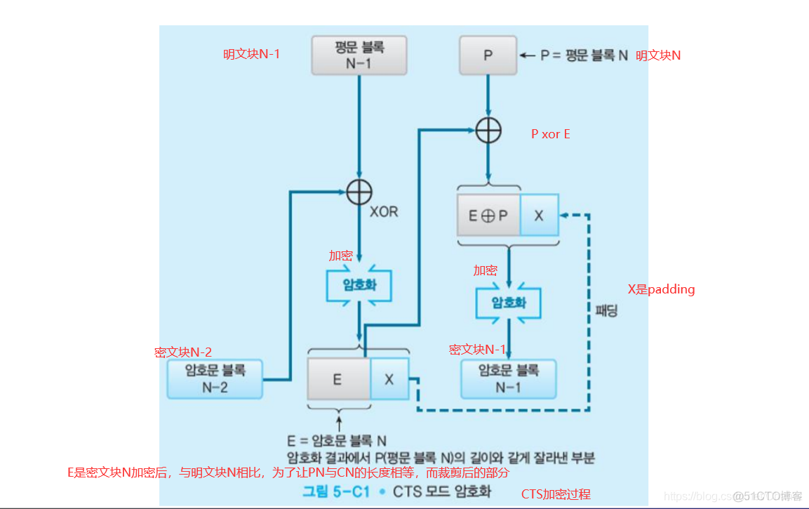 【信息保护论】信息保护与密码学_信息保护_84