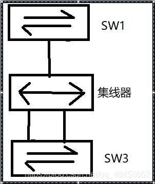 生成树（STP）解析_交换机_03