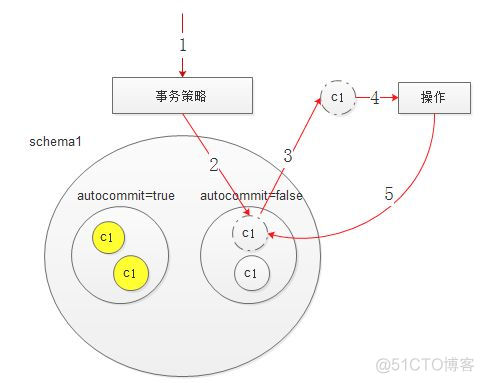 高性能数据库连接池的内幕_连接池_08