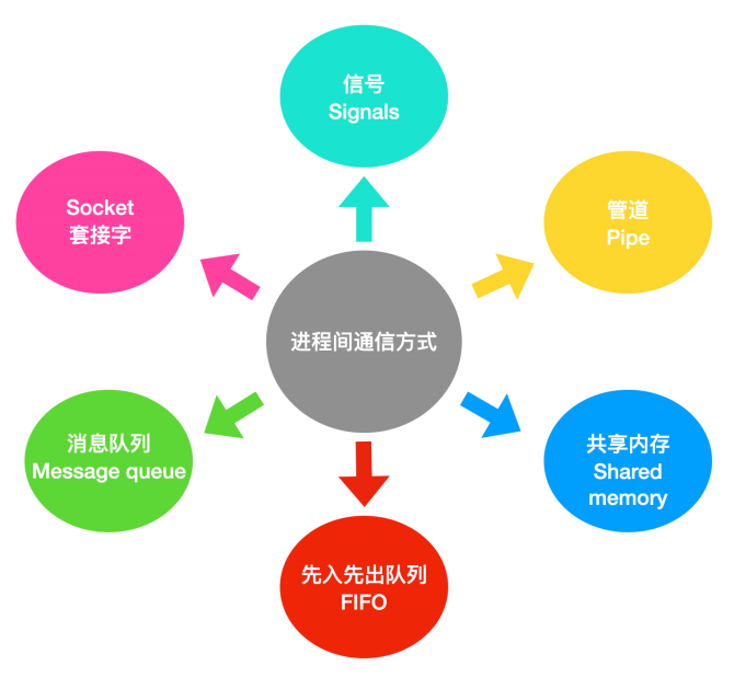 一文搞定操作系统！超详细图文详解！请带着耐心点进来！_链表_21