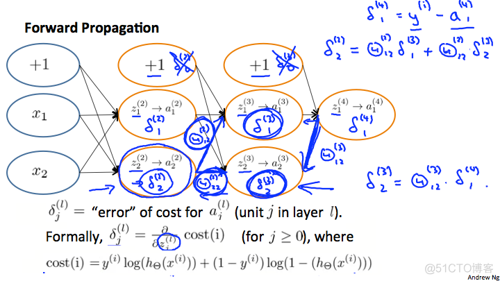 ml-5-1-神经网络的学习( Neural Networks Learning)_算法_03