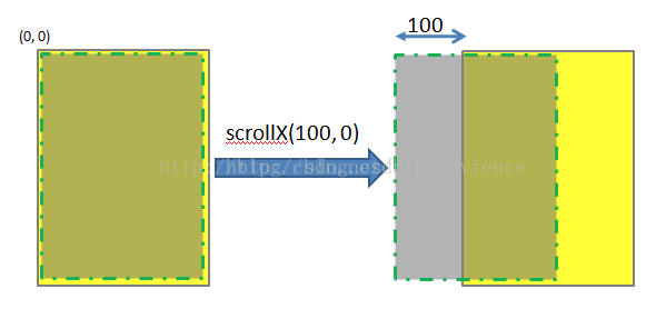 Android Scroller解析_i++