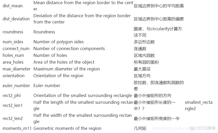 Halcon 缺陷检测_特征提取_03