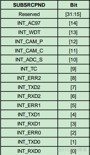 基于设备树的TQ2440的中断（1）讓TQ2440也用上設備樹（1）TQ2440中断系统_TQ2440_04