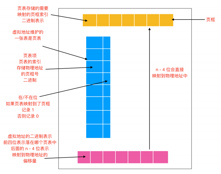 一文搞定操作系统！超详细图文详解！请带着耐心点进来！_链表_41