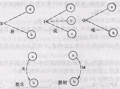 测试用例设计方法大全_测试用例_07