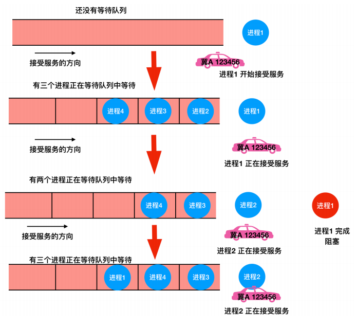 一文搞定操作系统！超详细图文详解！请带着耐心点进来！_系统调用_27