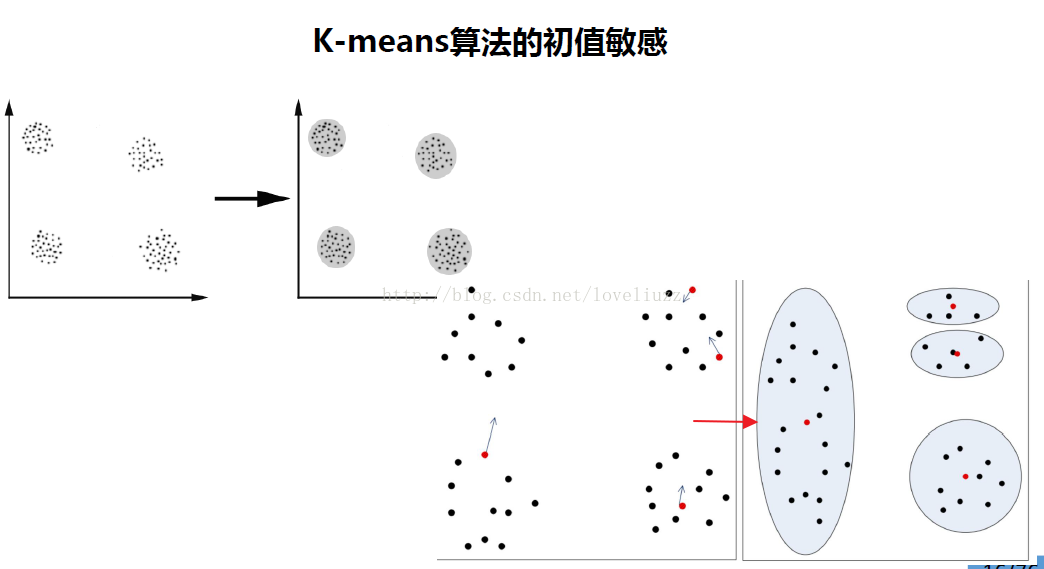 机器学习sklearn19.0聚类算法——Kmeans算法_数据_13