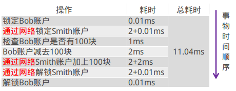 RocketMQ之二：分布式开放消息系统RocketMQ的原理与实践（消息的顺序问题、重复问题、可靠消息/事务消息）_alibaba_06