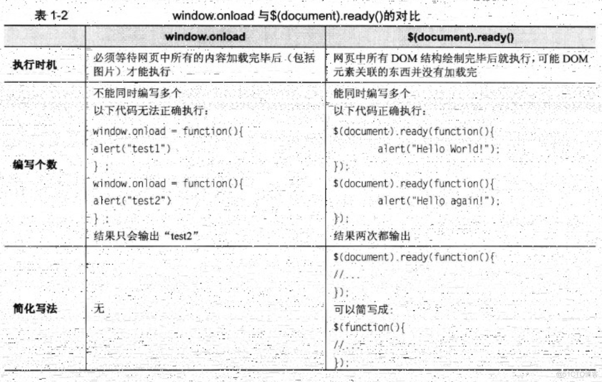 jquery开发之第一个程序_html_02