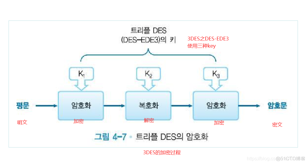 【信息保护论】信息保护与密码学_信息保护_59