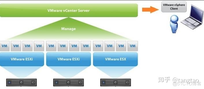 什么是VMware vSphere_嵌入式_04