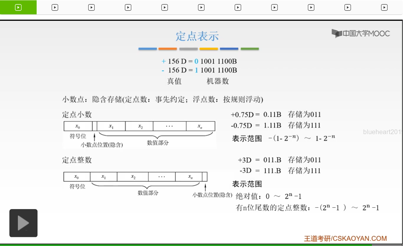 【知识强化】第二章 数据的表示和运算 2.2 定点数的表示与运算_无符号数_25