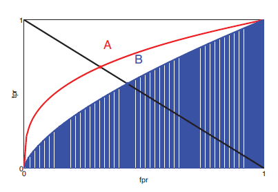 Bayesian statistics_模型选择_40