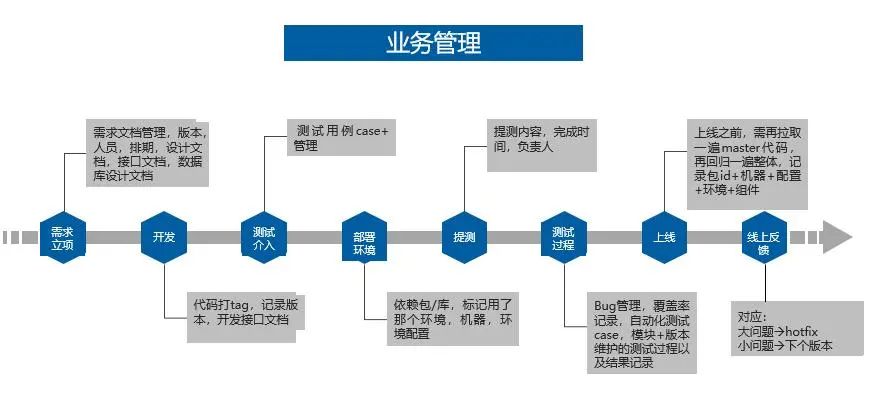 教你如何成为解决问题的高手_javascript_08