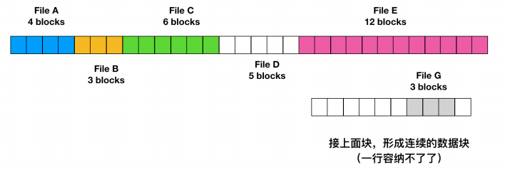 一文搞定操作系统！超详细图文详解！请带着耐心点进来！_死锁_60