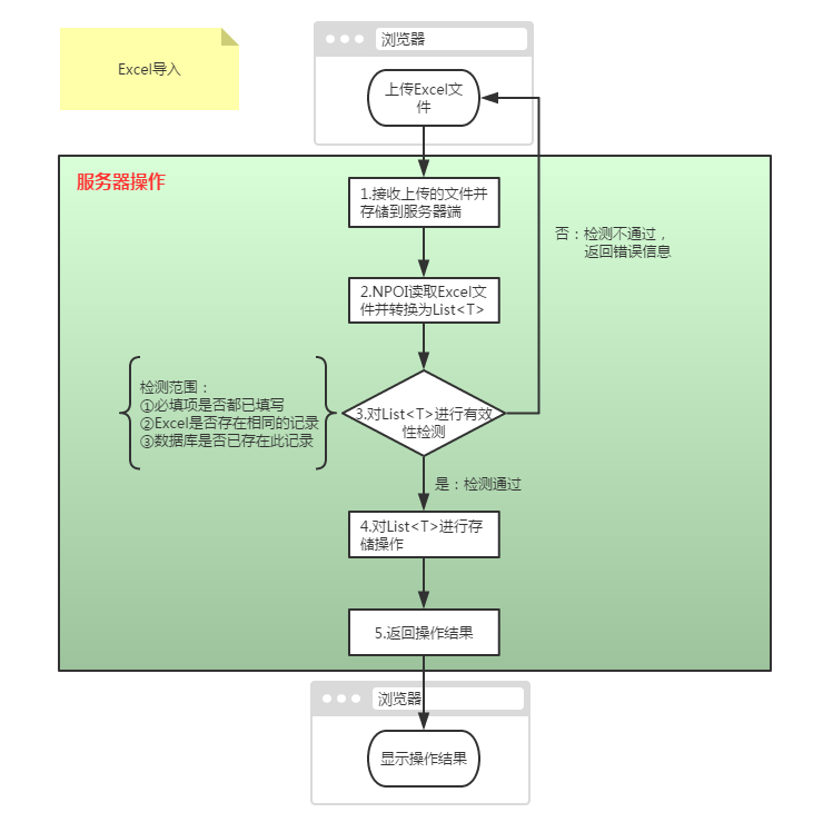 C# Excel导入、导出【源码下载】_c#_02