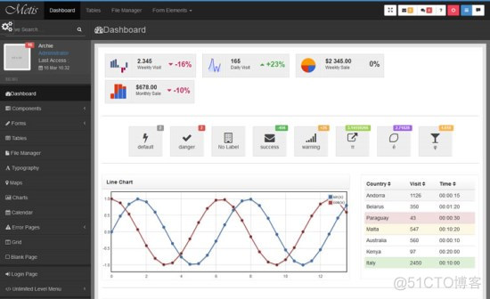 20 个免费的 Bootstrap 的后台管理模板_后台管理_12