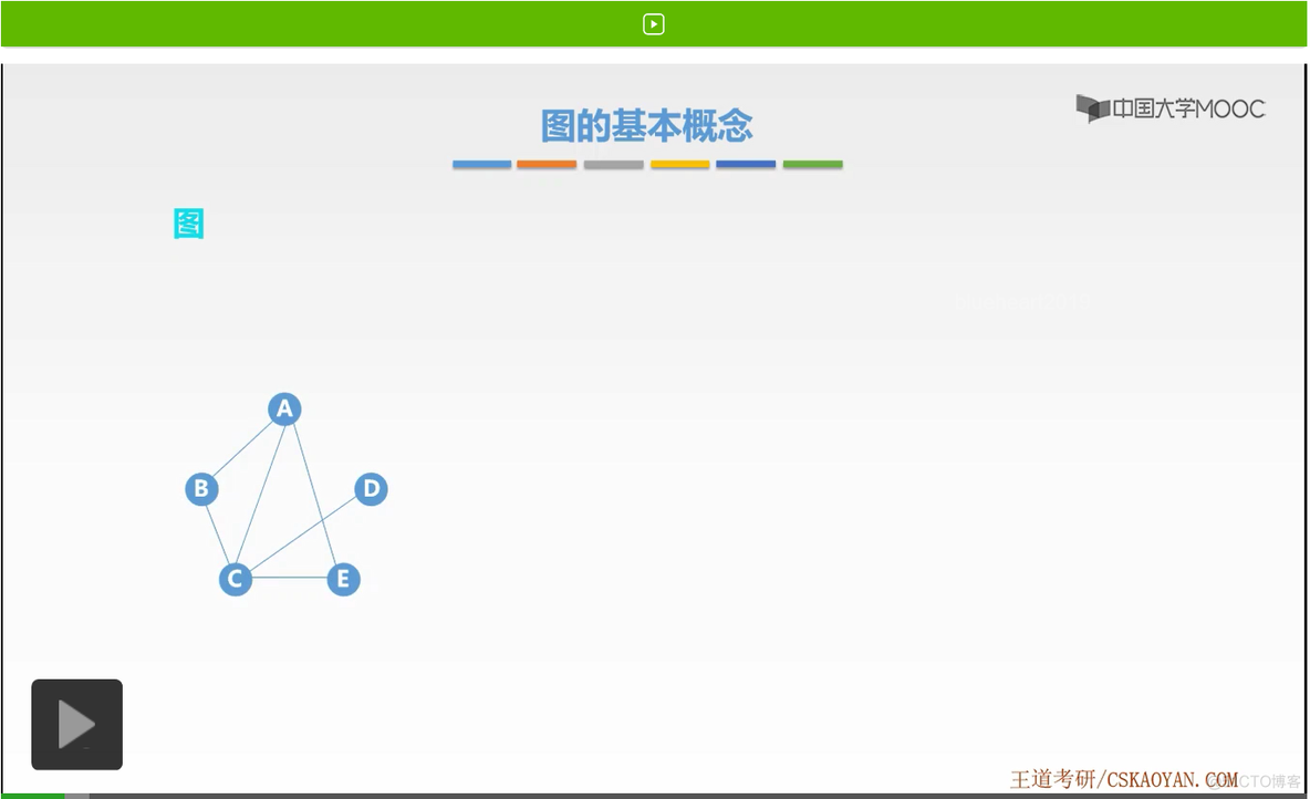 【知识强化】第五章 图 5.1 图的基本概念_表示图_05