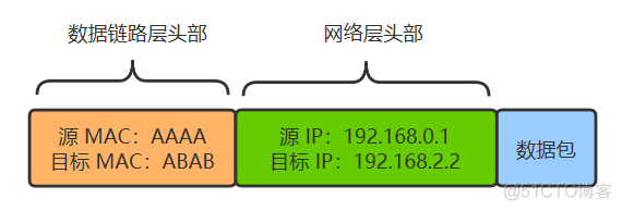 【转】图解 | 原来这就是网络_数据链路层_27