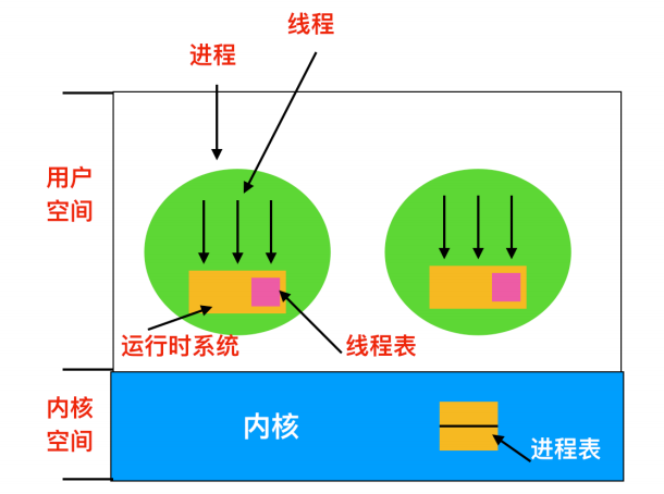 一文搞定操作系统！超详细图文详解！请带着耐心点进来！_链表_18