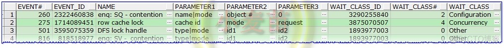 【等待事件】序列等待事件总结（enq: SQ - contention、row cache lock、DFS lock handle和enq: SV -  contention）_oracle_02