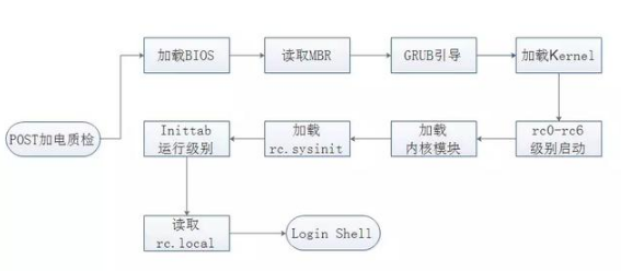 运维工程师职业技能汇总大全 持续更新 51cto博客 运维工程师个人技能