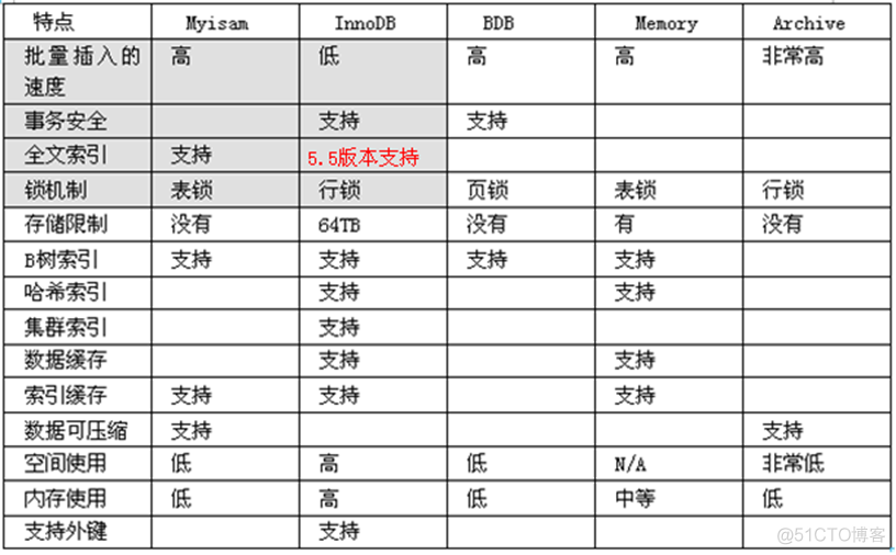 一个小时学会MySQL数据库_sql_08