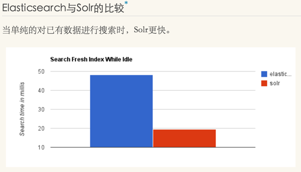 ElasticSearch（ES）和solr的关系和区别_实时搜索