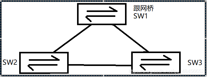 生成树（STP）解析_交换机_04