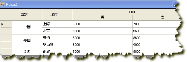 C# WinForm开发系列 - DataGridView_C#_02