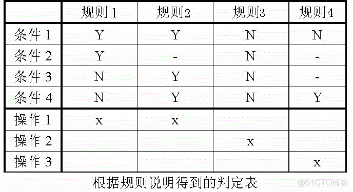 测试用例设计方法大全_数据_13