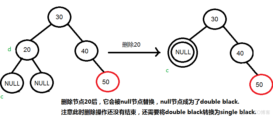 红黑树(3) - 删除操作_删除节点