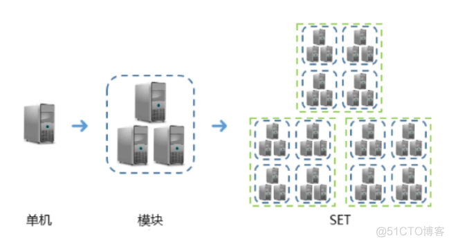 热点应急机制 假期准备   事前 事中 事后_运维工具_03