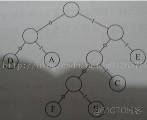 13.赫夫曼树及其应用_结点_08