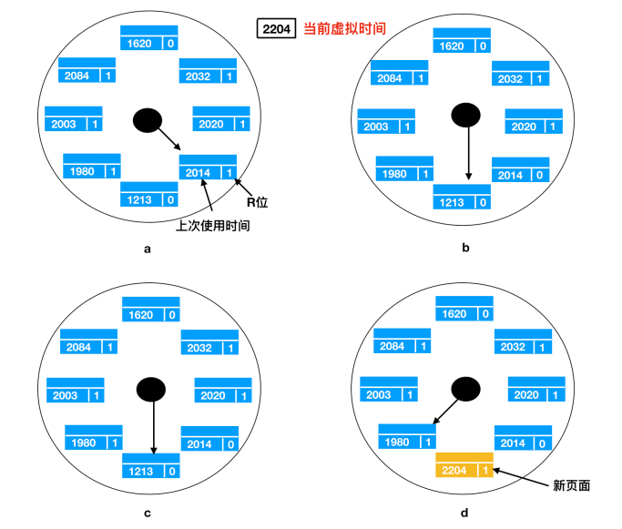 一文搞定操作系统！超详细图文详解！请带着耐心点进来！_链表_49