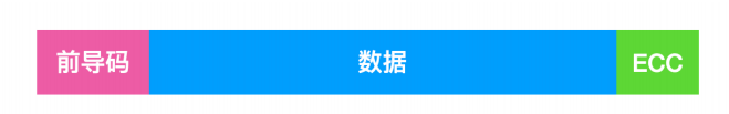 一文搞定操作系统！超详细图文详解！请带着耐心点进来！_链表_81