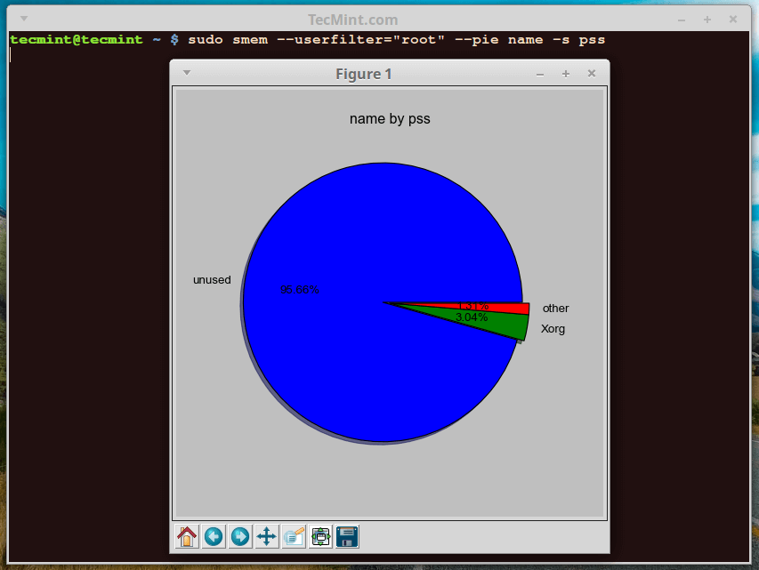 smem – Linux 下基于进程和用户的内存占用报告【转】_chrome_02