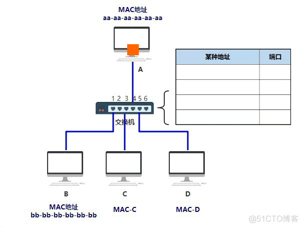 【转】图解 | 原来这就是网络_数据链路层_12