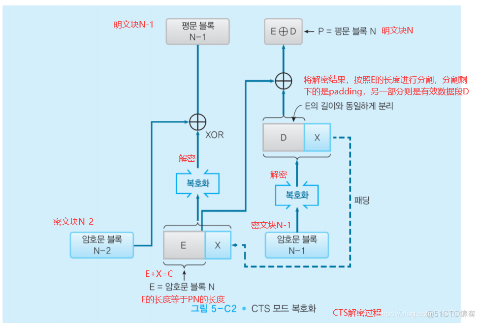 【信息保护论】信息保护与密码学_信息保护_86