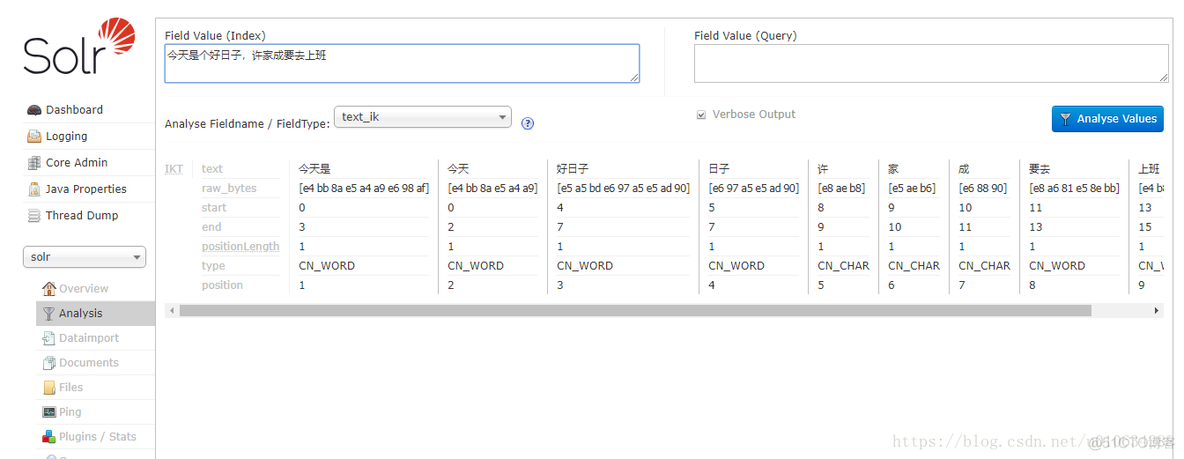 Solr安装与IK Analyzer(中文分词器)_analyzer_13